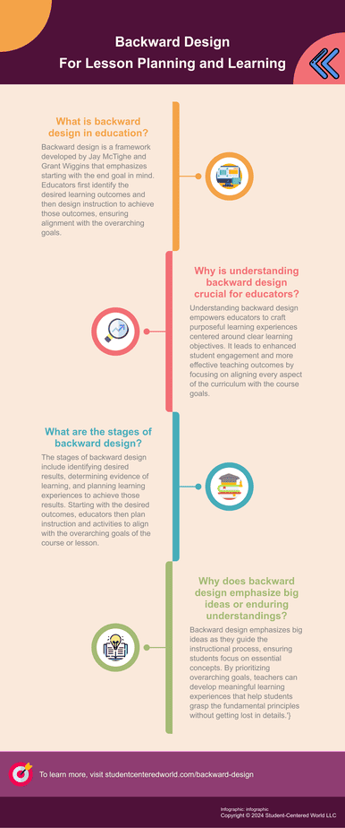 Infographic summarizing backward design article