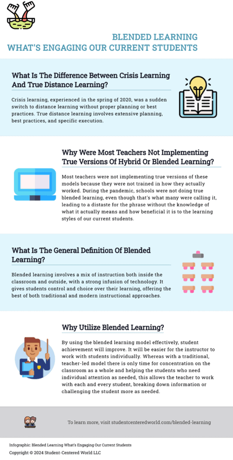 Infographic summarizing main points of the article