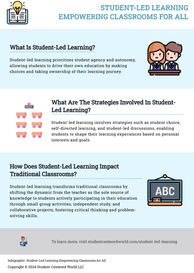 Infographics summarizing student-led learning article