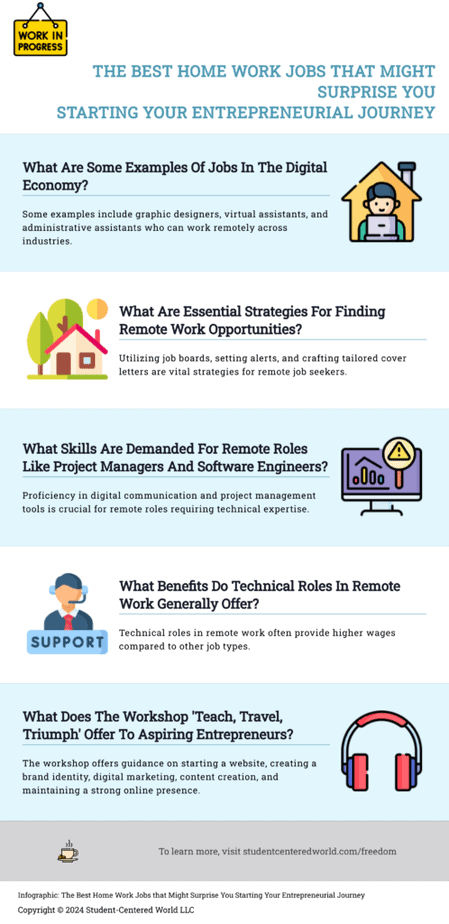 Infographic summarizing article