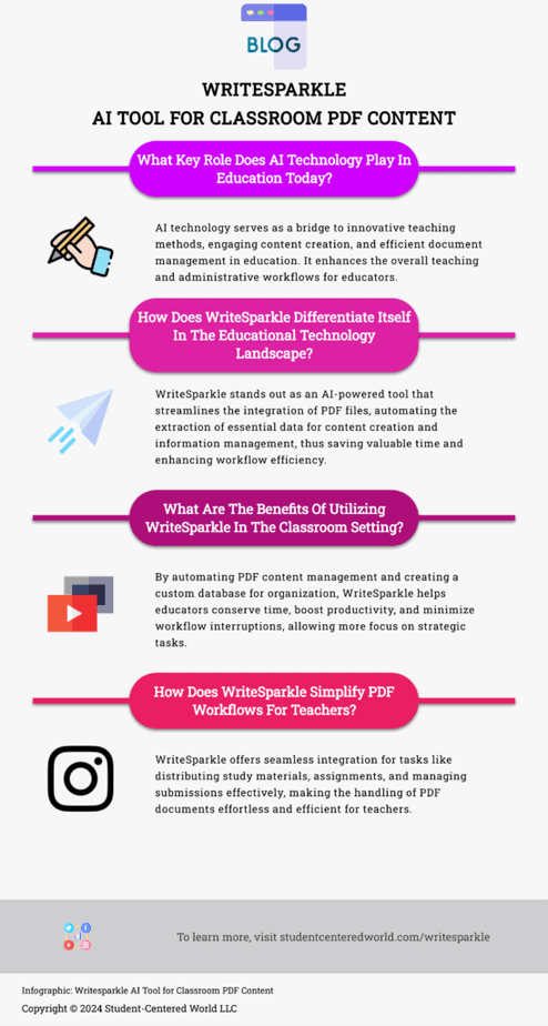 Infographic breaking down key elements of Writesparkle