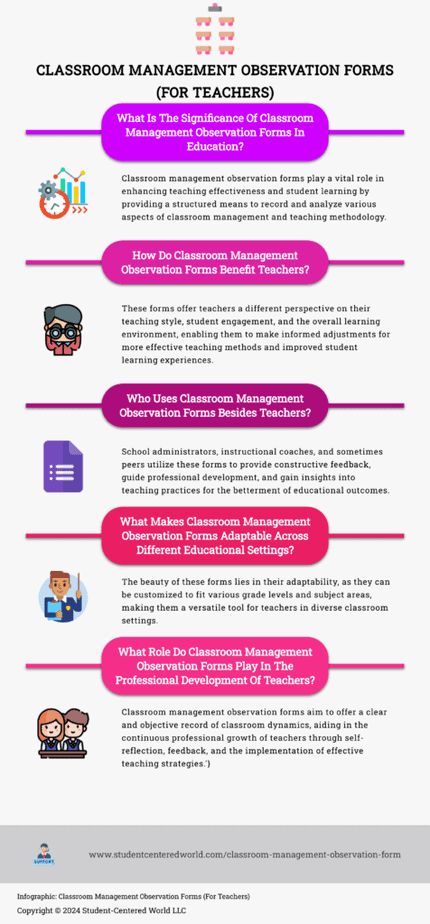 Infographic summarizing article