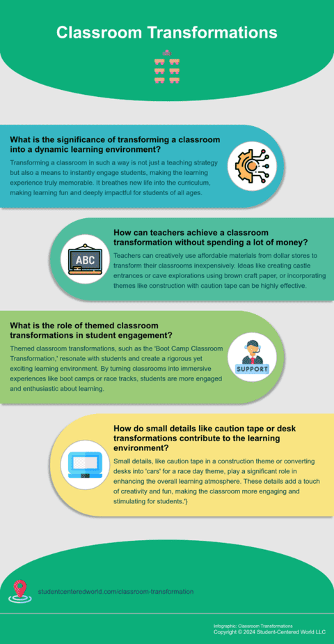 Infographic summary of article