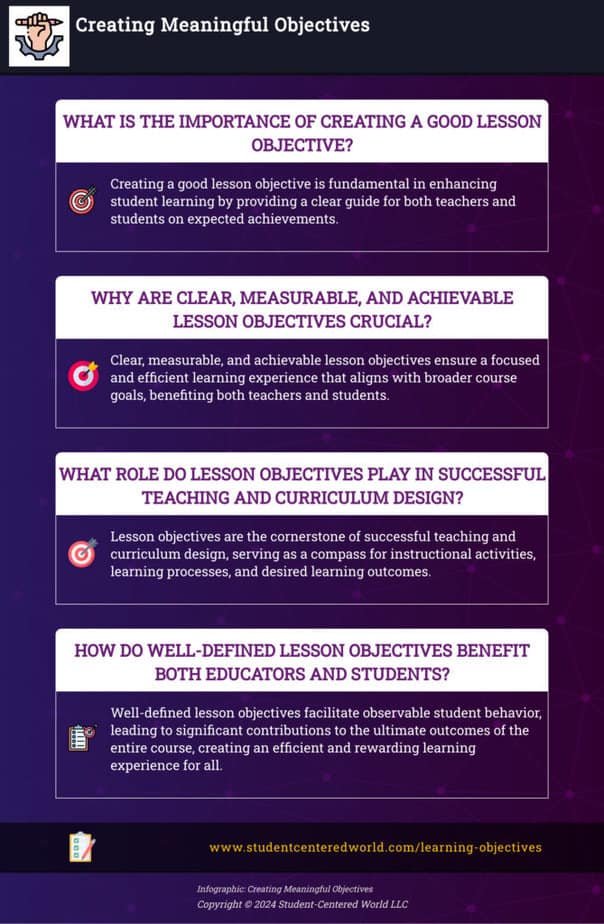 Infographic titled Creating Meaningful Objectives. It emphasizes the importance of strong learning objectives, the necessity for clear, measurable, and achievable goals in successful teaching, and the benefits of well-defined objectives for both educators and students.