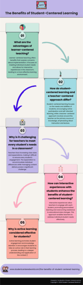 Infographic titled The Benefits of Student-Centered Learning with five sections exploring the benefits of student-centered learning, differences from teacher-centered learning, challenges for teachers, meeting students' needs, technology's role, and the effectiveness of active learning. Includes website link.