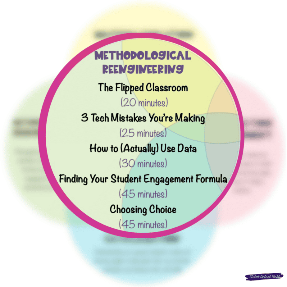 Vault workshops that fall under "methodological reengineering" classroom pillars of Classroom Renaissance