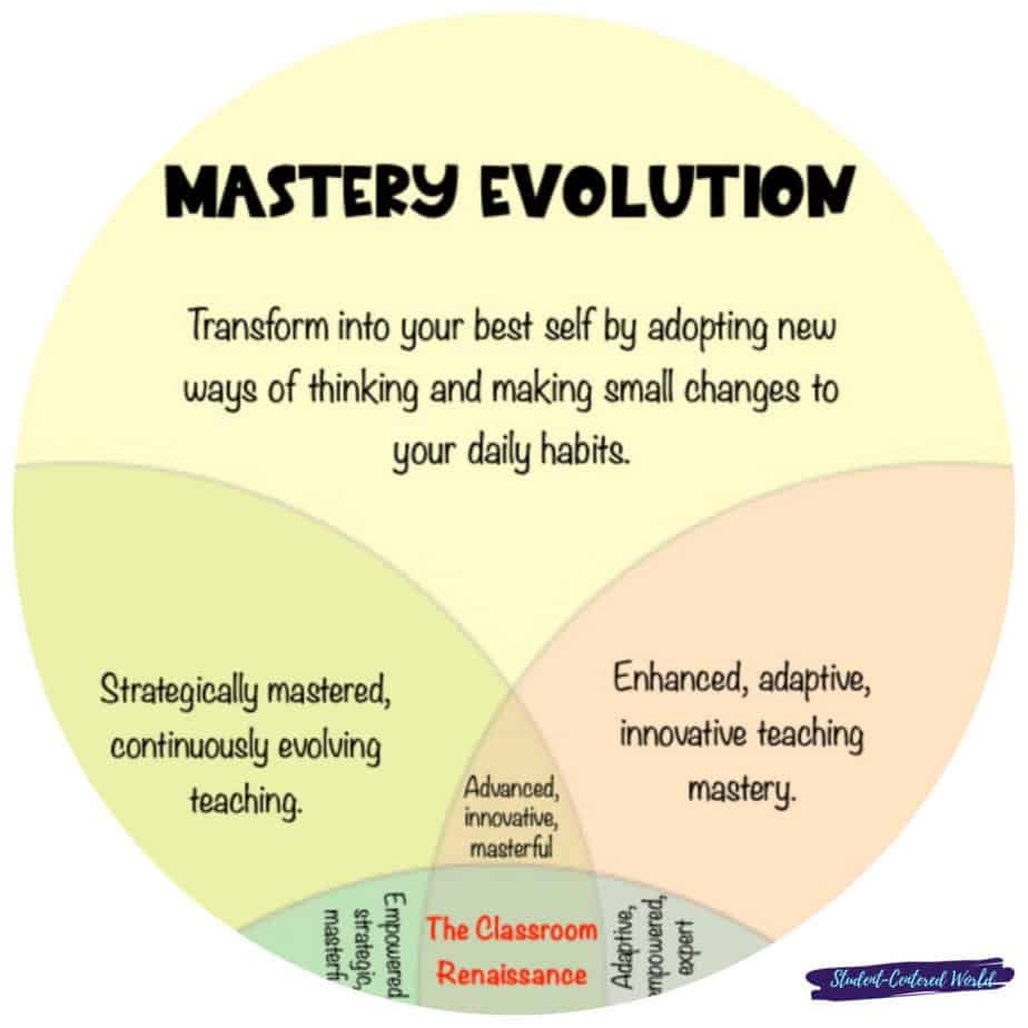 Classroom Pillars: Mastery Evolution