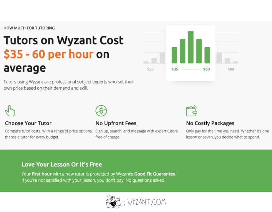 Pricing as found on the Wyzant homepage