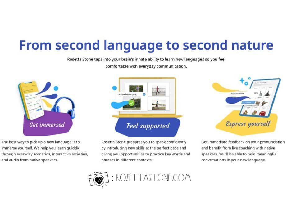 An infographic titled From second language to second nature describes three benefits of Rosetta Stone: Get immersed, Feel supported, and Get expressive. It highlights learning through scenarios, personalized support, and pronunciation practice.