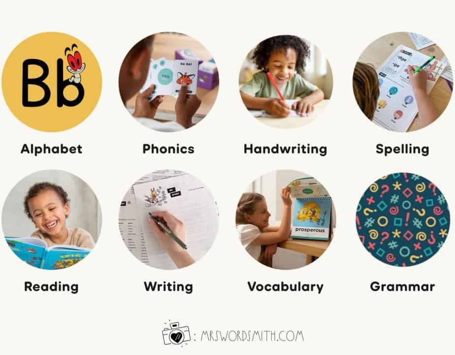 A collage depicting educational activities: a Bb illustration, children engaging in phonics, handwriting, spelling, and reading exercises, a person writing, a vocabulary book, and a grammar illustration.